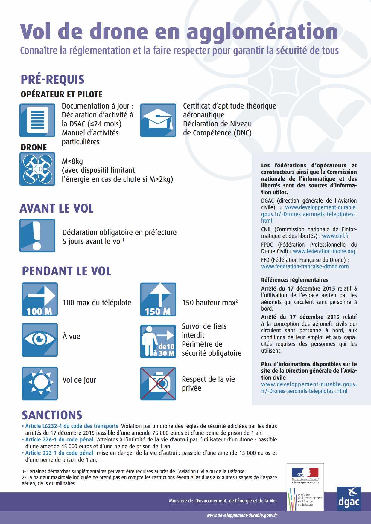 Mémento-Vol-de-drone-en-agglomération-connaître-la-réglementation-et-la-faire-respecte